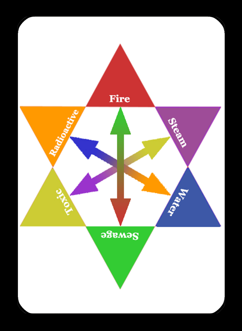 Elements Cheat Sheet