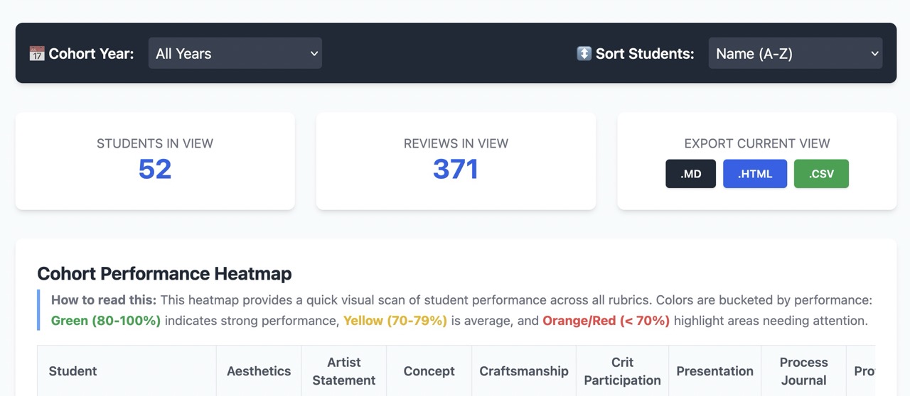 Review Data Visualizer